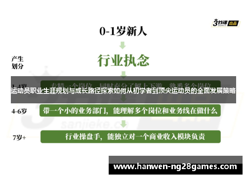 运动员职业生涯规划与成长路径探索如何从初学者到顶尖运动员的全面发展策略