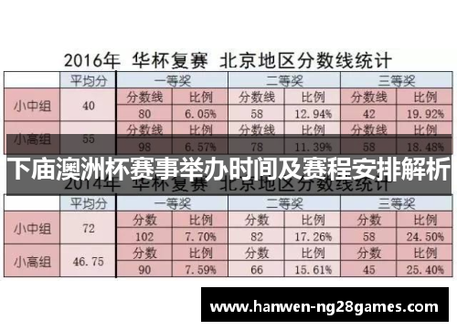 下庙澳洲杯赛事举办时间及赛程安排解析