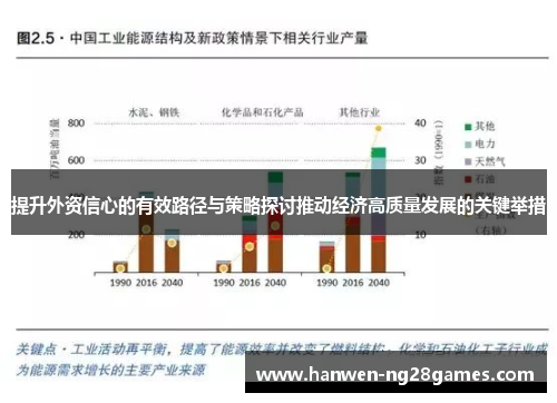 提升外资信心的有效路径与策略探讨推动经济高质量发展的关键举措