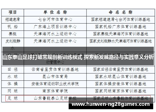 山东泰山足球打破常规创新训练模式 探索新发展路径与实践意义分析