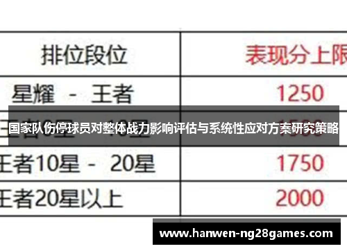 国家队伤停球员对整体战力影响评估与系统性应对方案研究策略